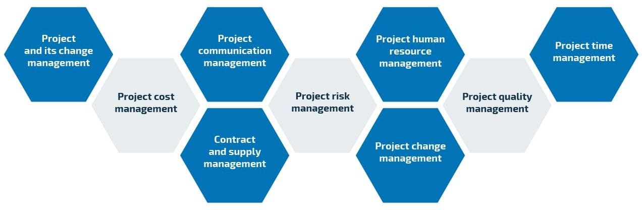 Project Management Functions